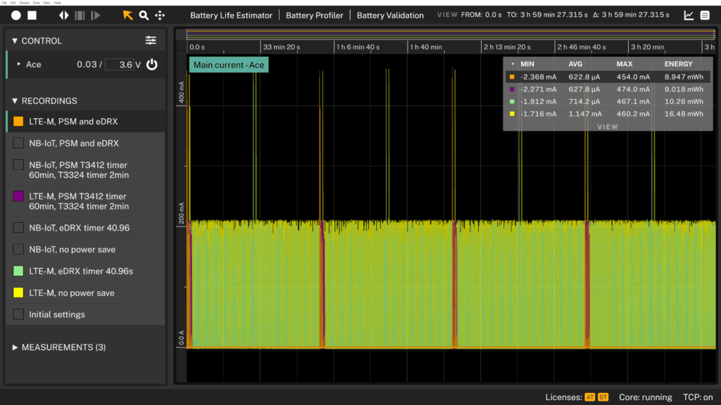 Comparison of power consumption with LTE-M power save mode on nRF9151-DK.