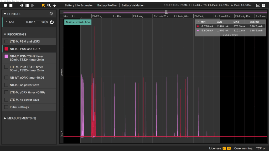 Combining eDRX and PSM in NB-IoT can lead to increased power consumption if not correctly balanced.