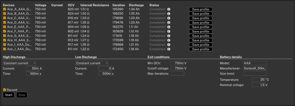Battery profiling results obtained from Otii Ace Pro + Otii Battery Toolbox for Pulsed 2 (50mA for 0.5s / 0mA for 0.5s) validation
