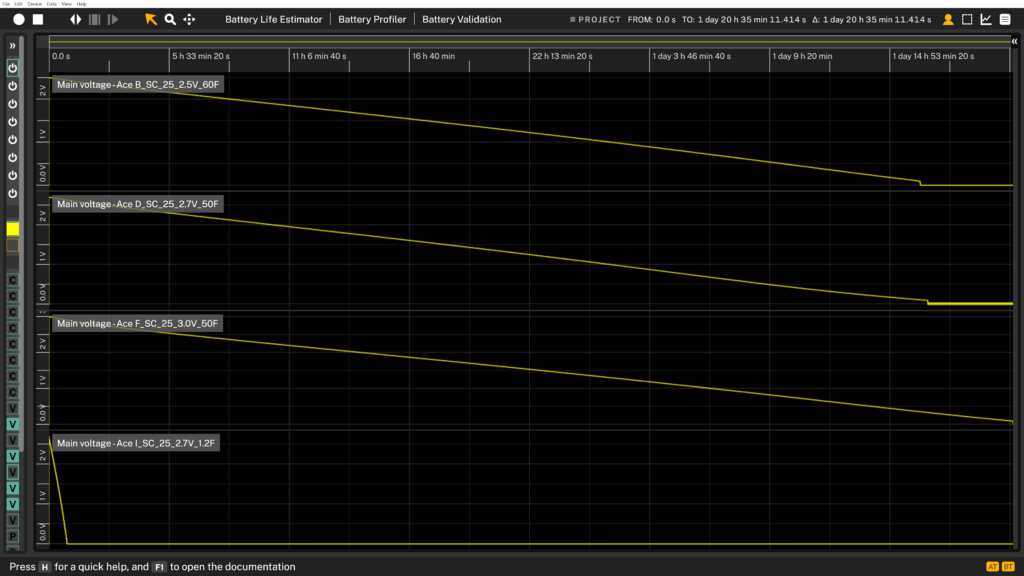 EDLC voltages for Eaton, Abracon, VINATech, and Ligna brands during discharge under the BLE profile at 25 °C.